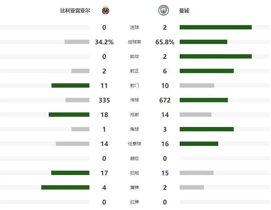 哈兰德追平, 英超前八轮 哈兰德追平, 英超前八轮