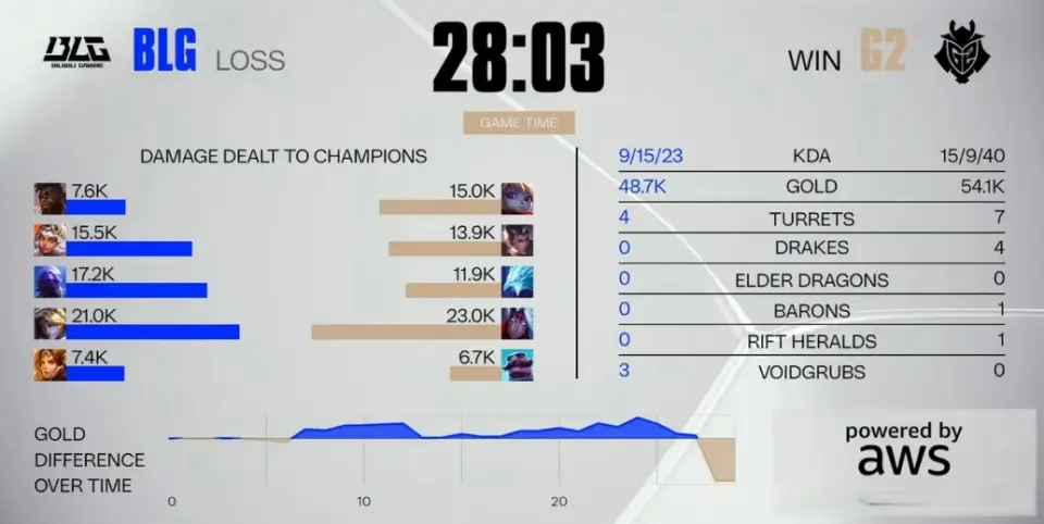 组的关键较, in已经 组的关键较, in已经