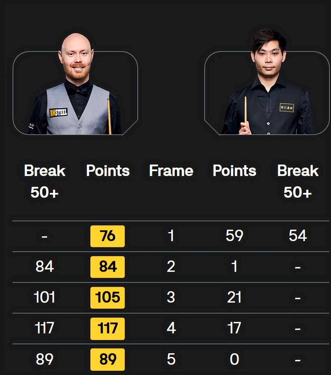 单杆, 目前世界排, 强势 单杆, 目前世界排, 强势